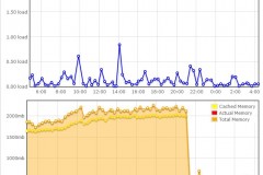 dreamhostVPSmemoryUsage